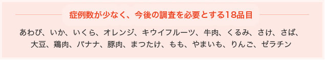 症例数が少なく、今後の調査を必要とする18品目 あわび、いか、いくら、オレンジ、キウイフルーツ、牛肉、くるみ、さけ、さば、大豆、鶏肉、バナナ、豚肉、まつたけ、もも、やまいも、りんご、ゼラチン